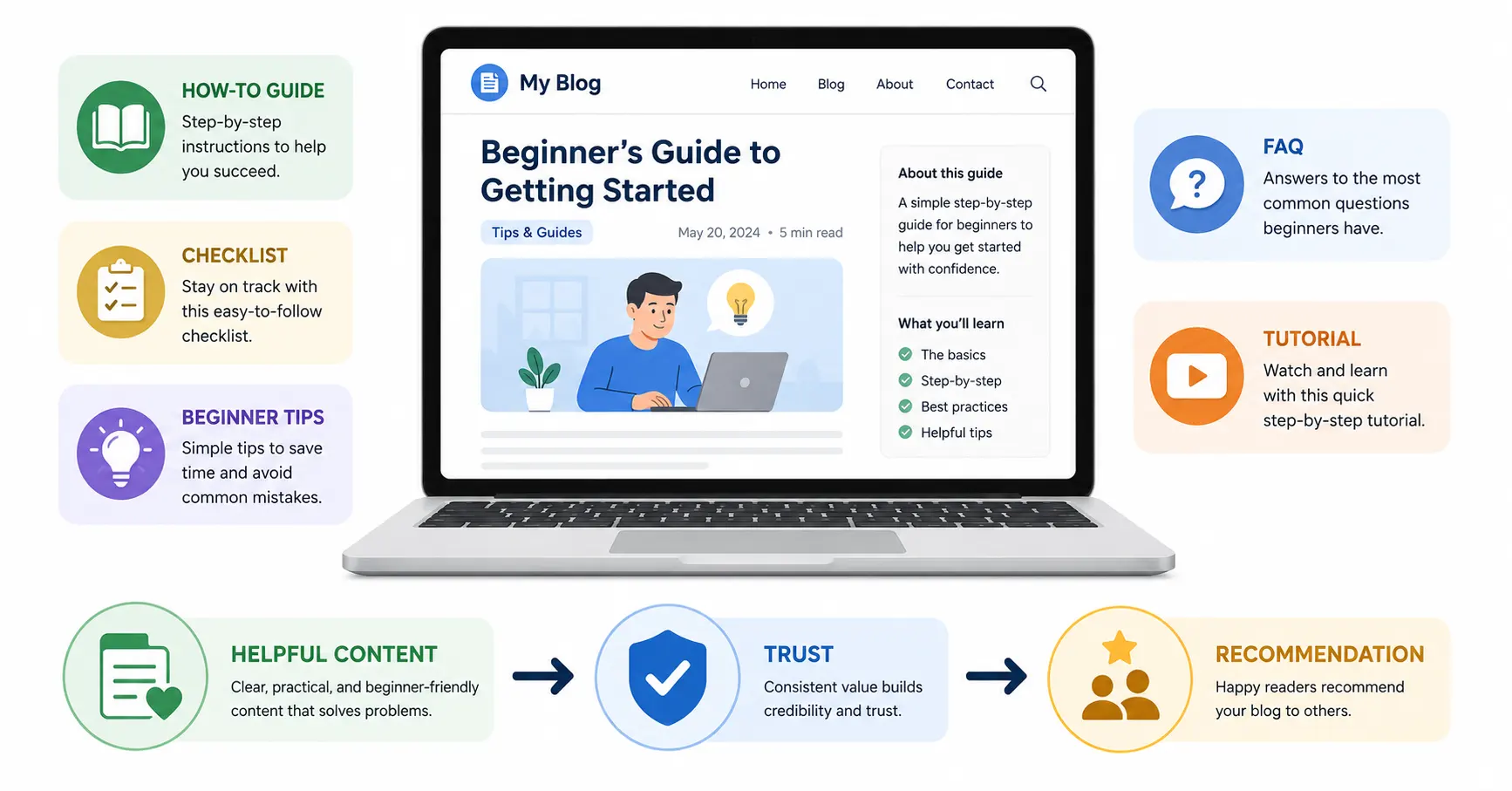 Helpful content building trust online before recommendations in an online business.