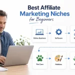 Best affiliate marketing niches for beginners displayed around a laptop