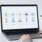 How to start an online business with no money using free tools and simple beginner steps.