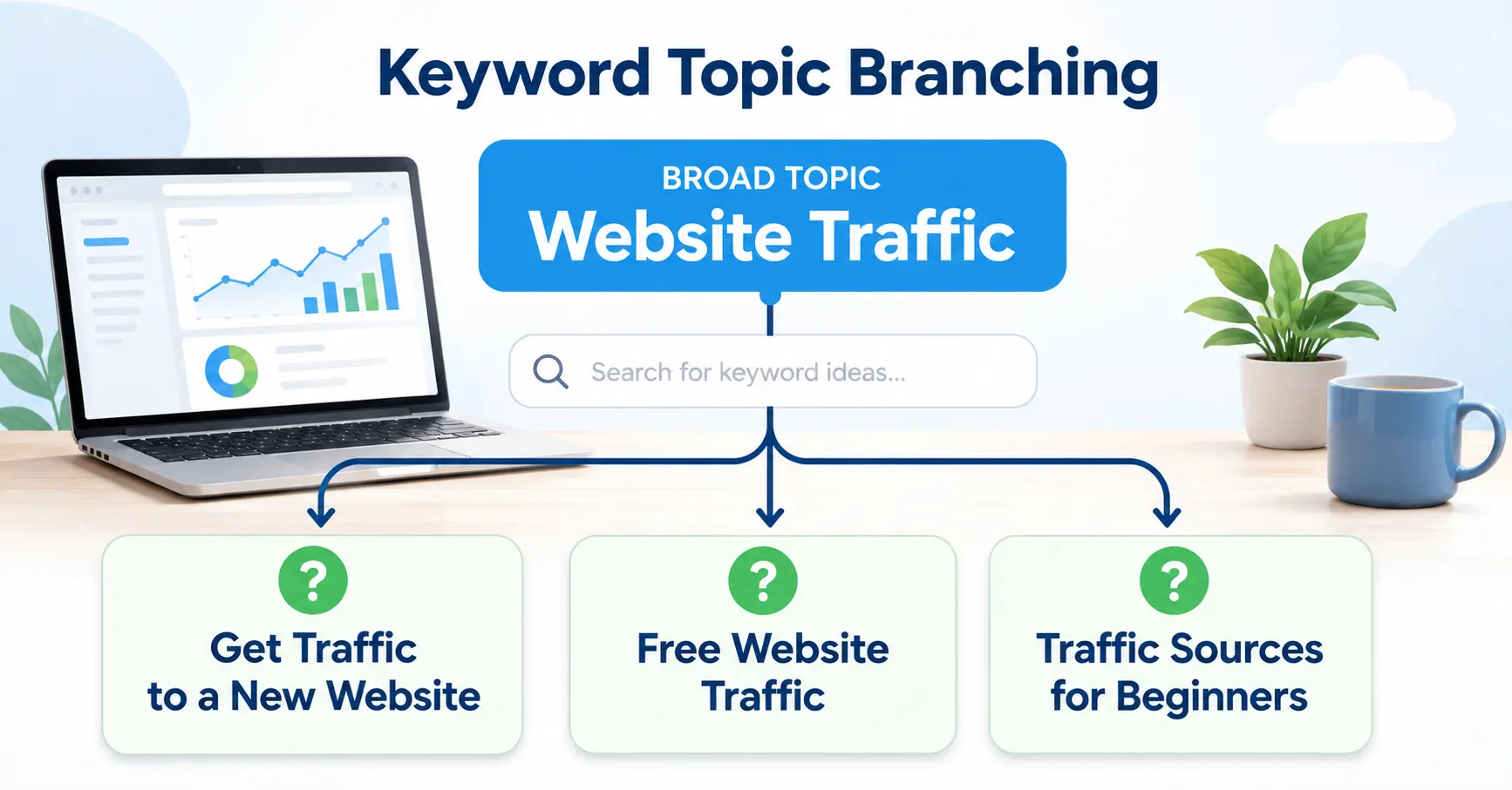 Broad website topics being turned into specific keyword ideas