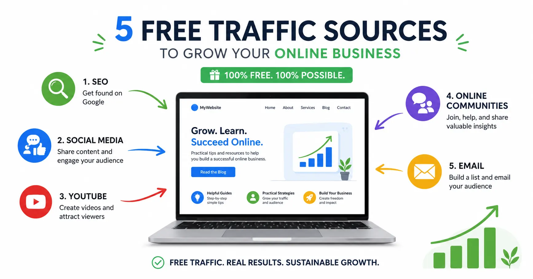 Free Traffic Methods for Your Online Business