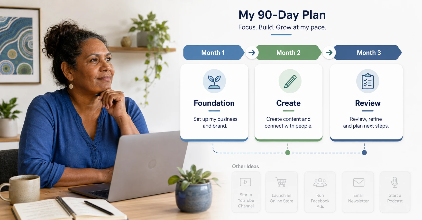 Beginner using a 90-day business plan to organise online business priorities